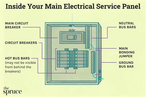 electrical panel box components|electrical panel parts names.